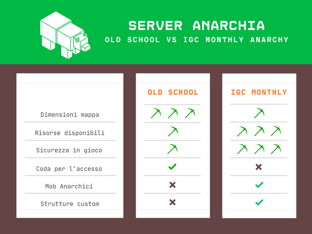 igc-comparativa-server-minecraft-anarchia-info